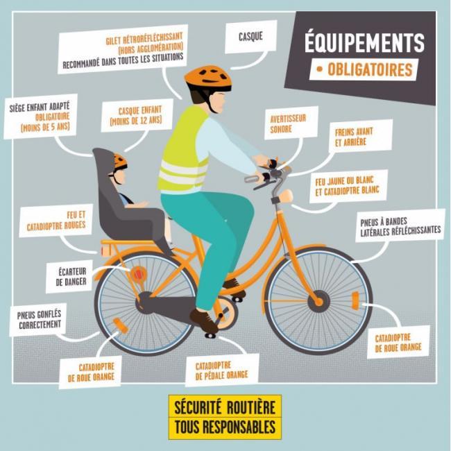 Équipements obligatoires et recommandés à vélo